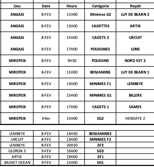 Chez les jeunes, des belles victoires à l'extérieur. Mais chez les seniors, seules nos SF2 sortent avec les honneurs. 